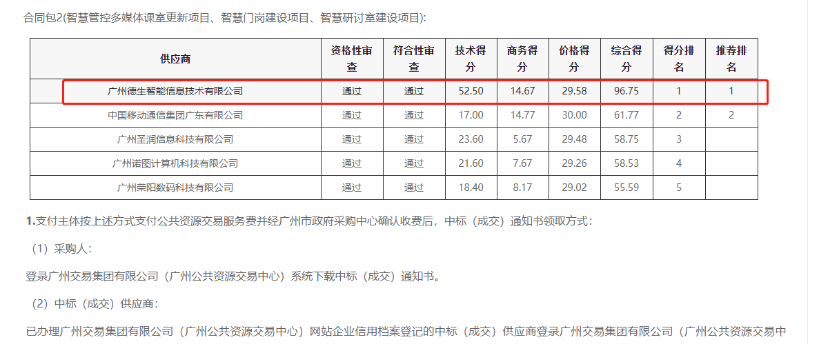 皇朝国际皇朝喜提大标！ 智慧校园一卡通，助力广州市技师学院校园信息化建设